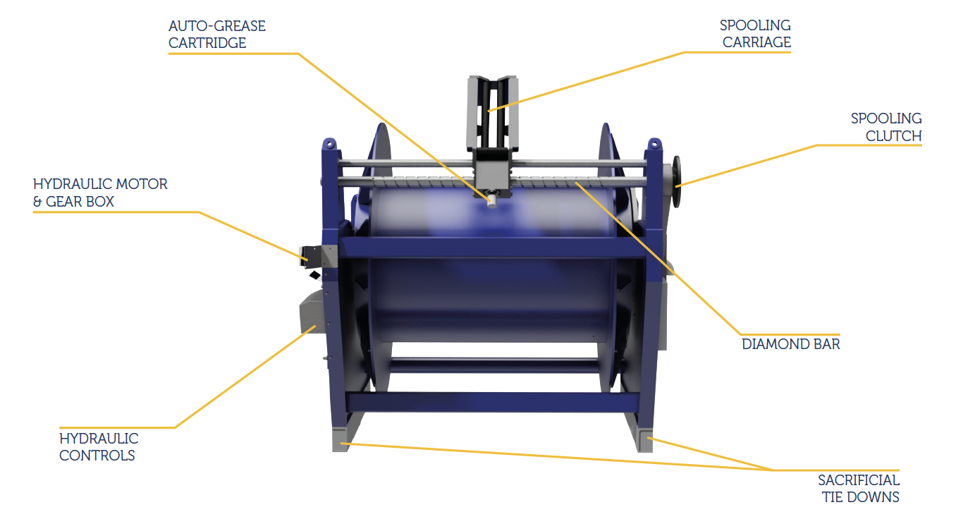 hydraulic winches